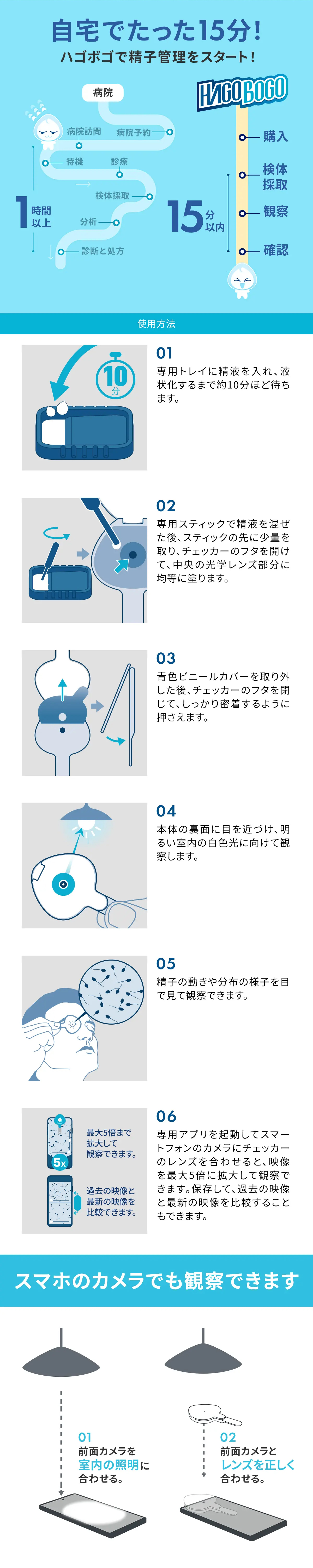[HAGOBOGO] 精子チェッカーホームキット使用方法