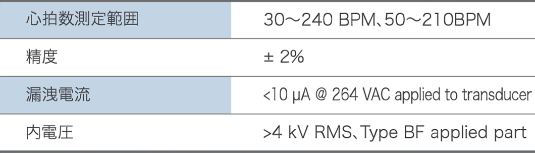 ドップラープローブ