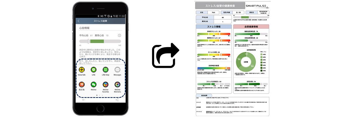 スマートパルス診断結果共有画面